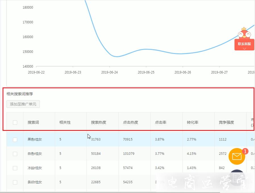 拼多多如何提升免費(fèi)搜索流量?如何通過(guò)選詞提升流量?